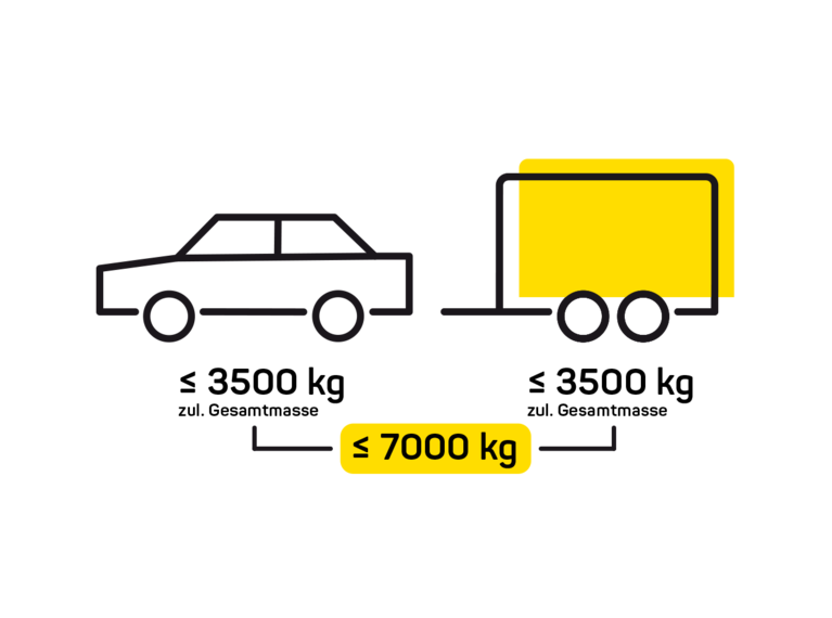 Schaubild Fahrerlaubnis PKW-Anhänger  | © Humbaur GmbH