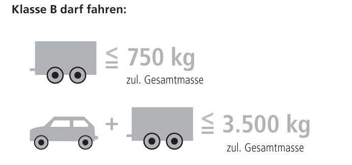 Gespann bis 3,5t oder Anhänger unter 750kg Gespann bis 3,5t oder Anhänger unter 750kg