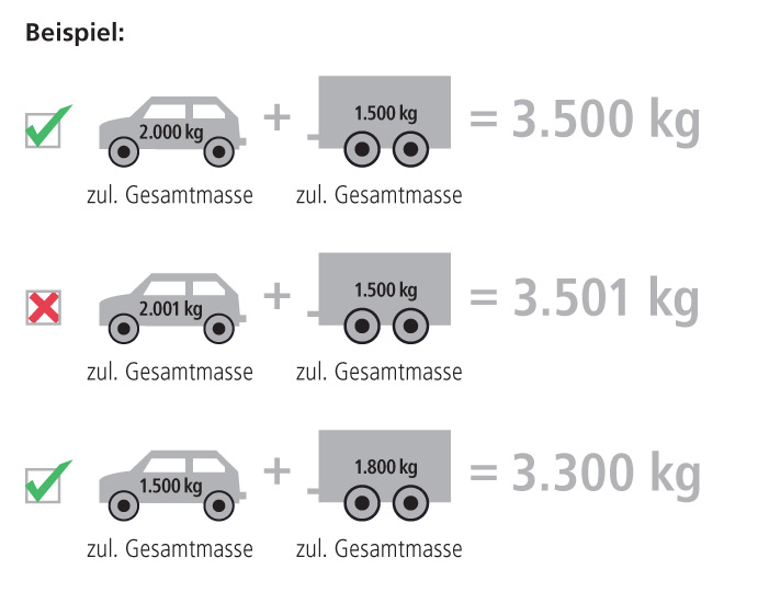 Beispiele erlaubte Anhängerfahrt mit Führerscheinklasse B Beispiele erlaubte Anhängerfahrt mit Führerscheinklasse B